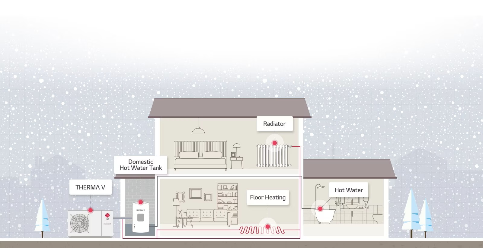 THERMA V R32 Monobloc